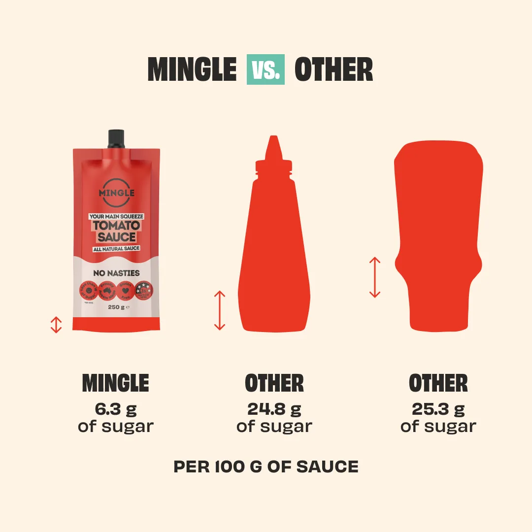 MINGLE SAUCES - 6 PACK - Image 4